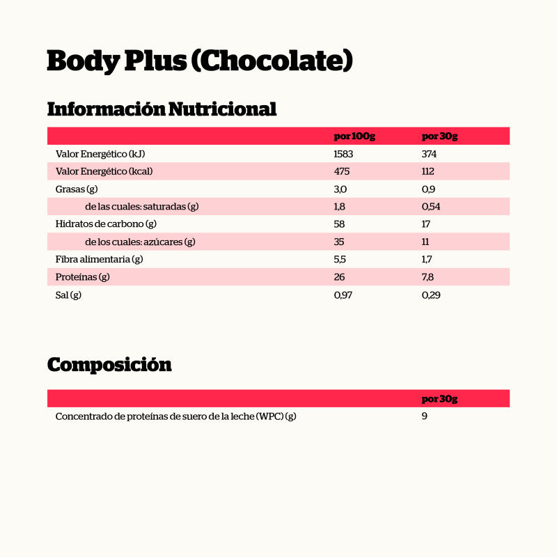 Body Plus Muscle Gainer Sabor Chocolate (850g)