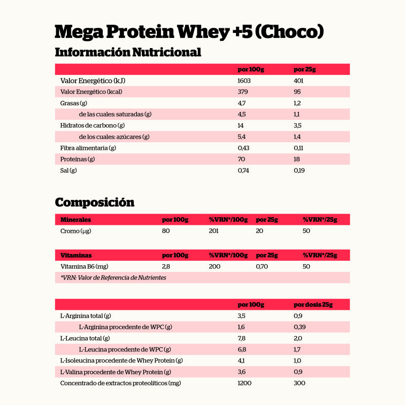Mega Protein Whey+5 Sabor Fresa